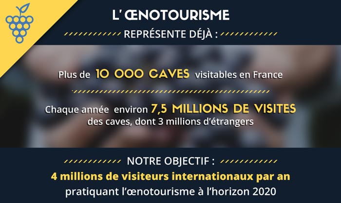 Les mesures en faveur du développement de l’oenotourisme