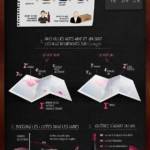 L’infographie du vin – Internet & vous